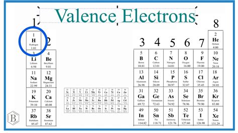 how many valence electrons does hydrogen have|Determine valence electrons using the periodic table .